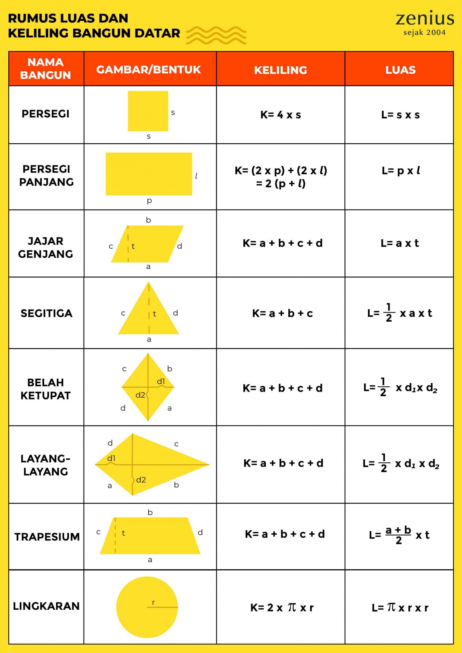 Panduan Lengkap Rumus Matematika Kelas 3 SD Semester 1 - Itopiaspaces Panduan Lengkap Rumus Matematika Kelas 3 SD Semester 1 - Itopiaspaces