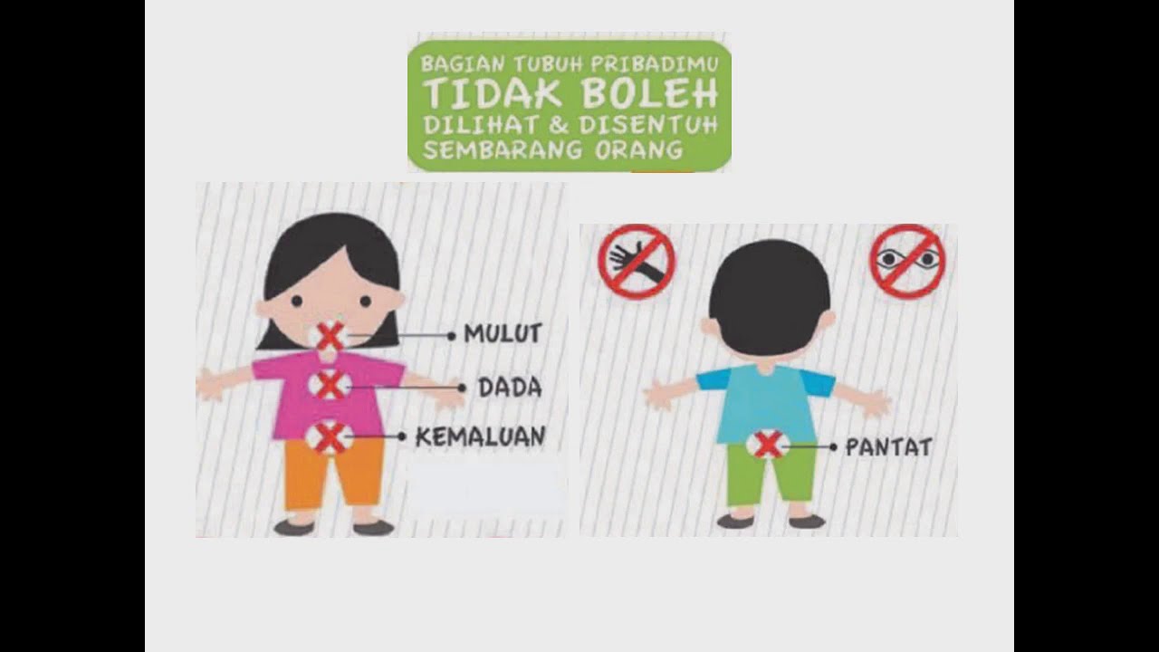 KELAS 1 SUBTEMA 2 PEMBELAJARAN 4 "Bagian Tubuh yang Tidak Boleh ...